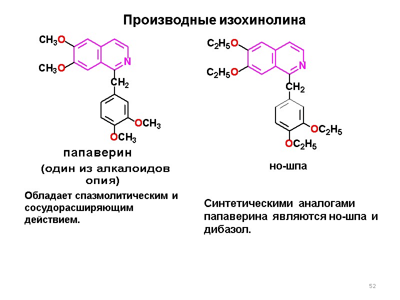 52 Производные изохинолина но-шпа Обладает спазмолитическим и сосудорасширяющим действием.  Синтетическими аналогами папаверина являются